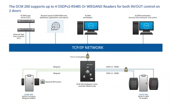 DCM 200 System Diagram