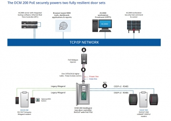 DCM 200 with PoE PSU Diagram