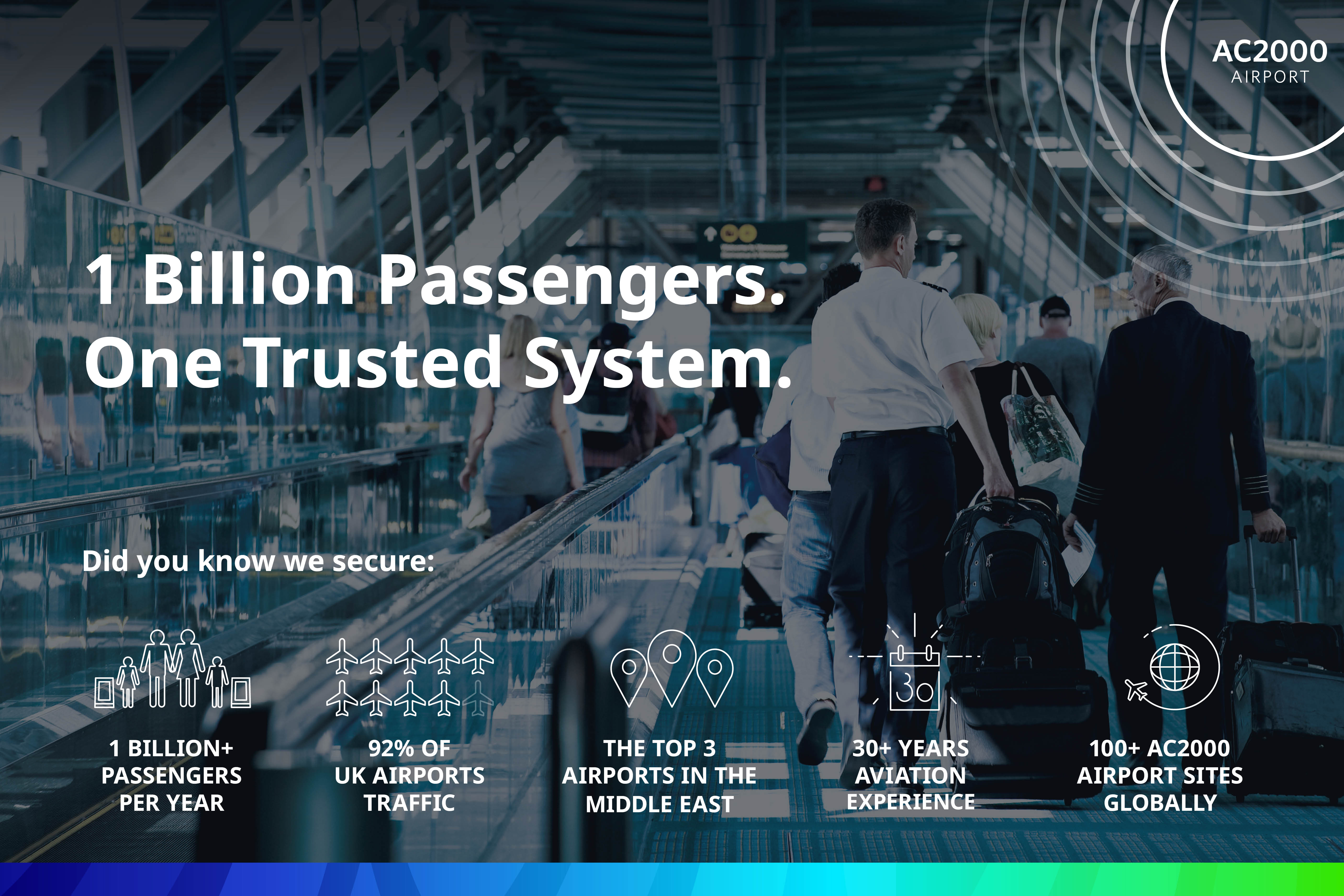 CEM Systems: Securing 1 billion passengers.  One Trusted System