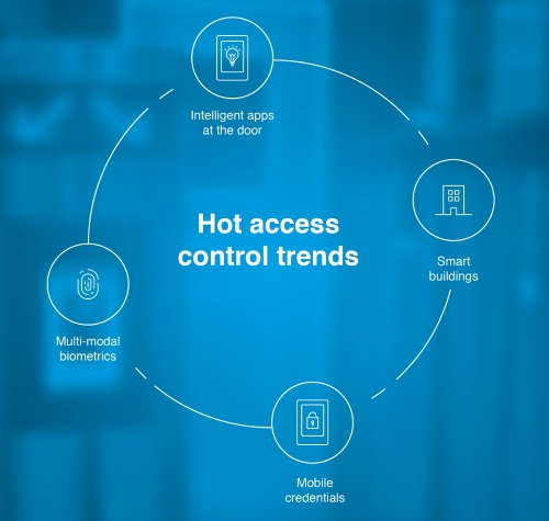 2017 Hot Access Control Trends